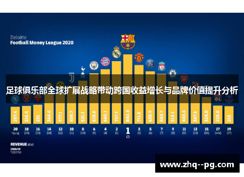 足球俱乐部全球扩展战略带动跨国收益增长与品牌价值提升分析