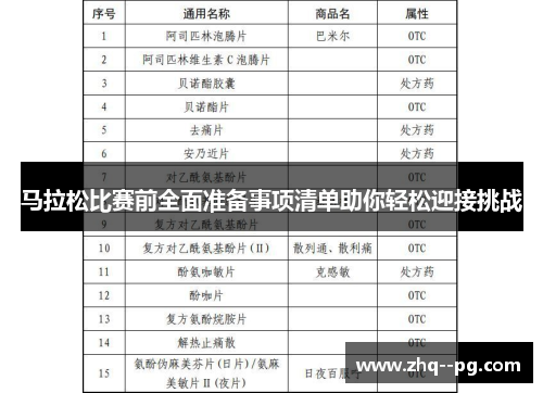 马拉松比赛前全面准备事项清单助你轻松迎接挑战