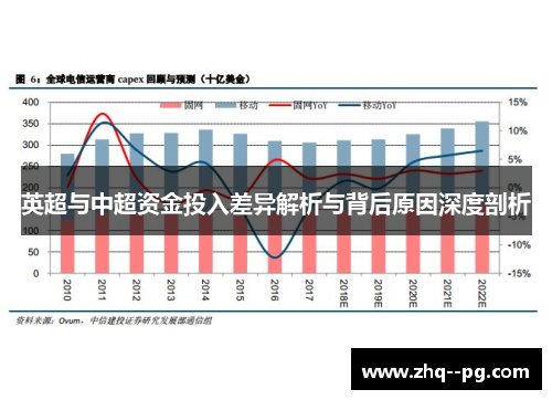 英超与中超资金投入差异解析与背后原因深度剖析