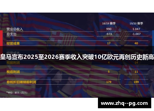 皇马宣布2025至2026赛季收入突破10亿欧元再创历史新高